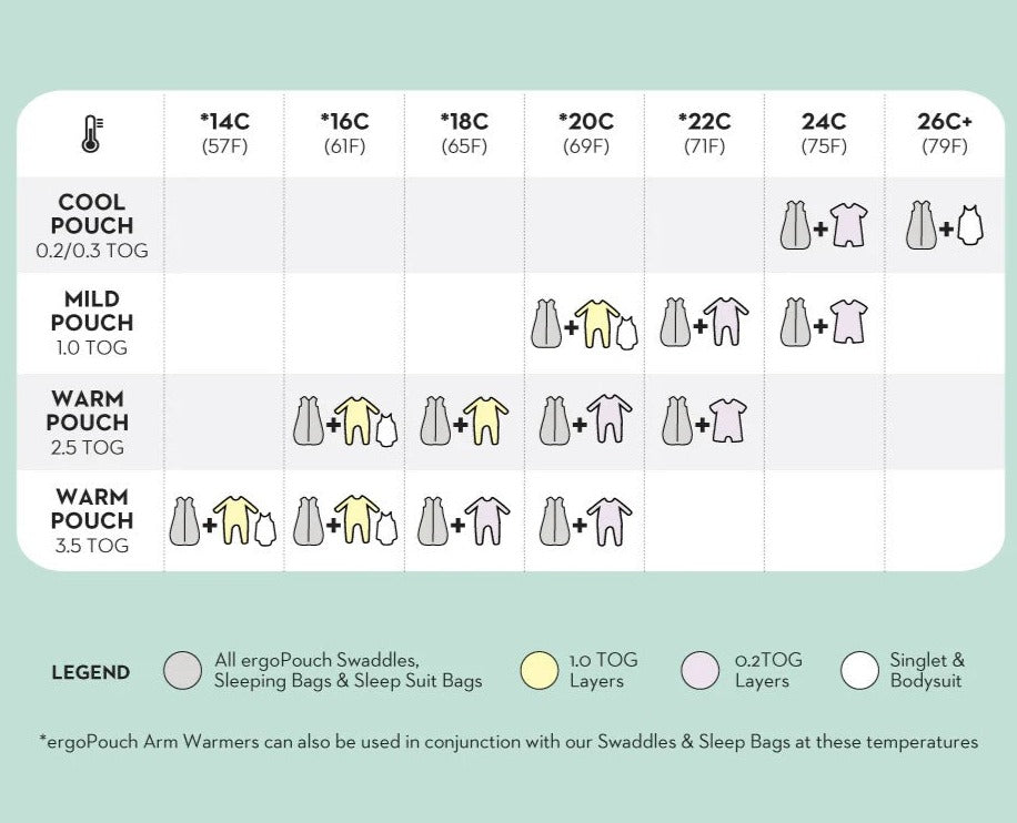 "ErgoPouch" - Cocoon Swaddle Bags 1.0 Tog -